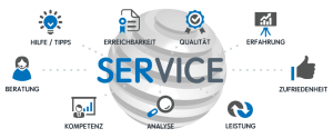 Prototec 3D Druck Service und Dienstleistung